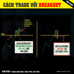 breakout-trade-voi-breakout.png